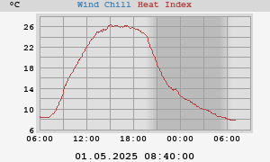 heatchill