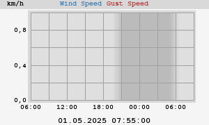 wind