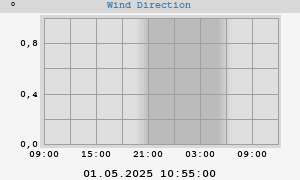 Hi Wind